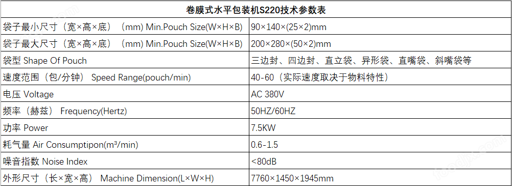 S220技術(shù)參數(shù)表.png
