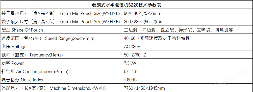 S220技术参数表.png