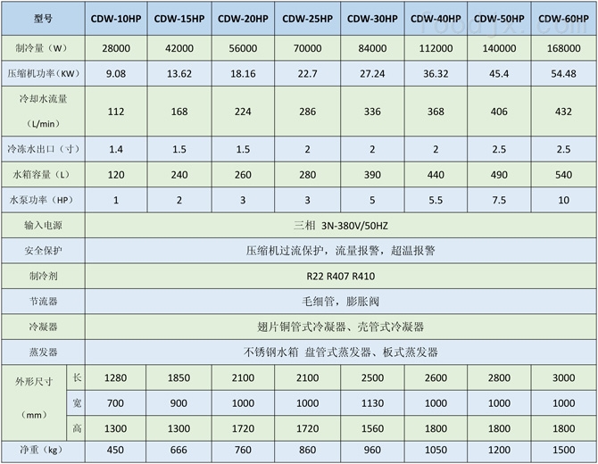 吹瓶专用冷水机3HP