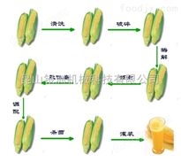 大型全自动玉米汁生产线设备 墙板生产线价格