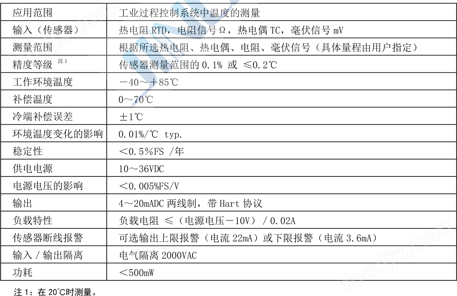 SBW、G型Hart智能溫度變送器