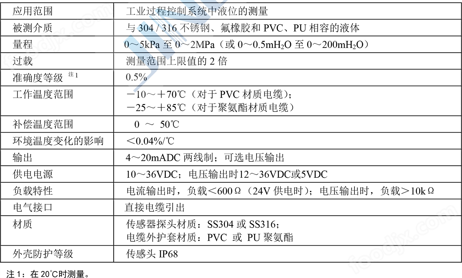 投入式液位變送器（一體式）